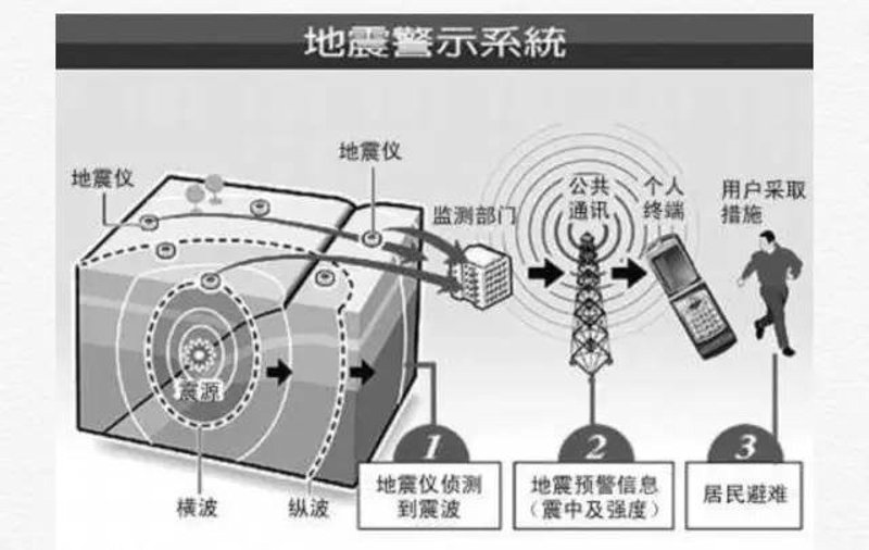 智能感知世界:地震传感器的应用现状与发展趋势