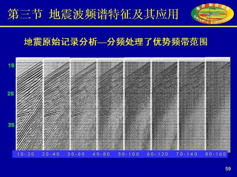 地震监测设备:守护城市安全的隐形卫士