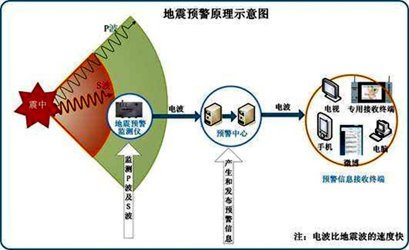 探索地震传感器在自然灾害应对中的关键作用