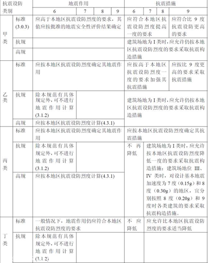 地震台网建设:守护安全的坚强后盾