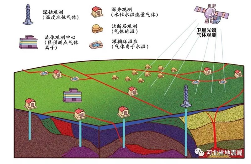 地震监测设备:守护安全的最后一道防线