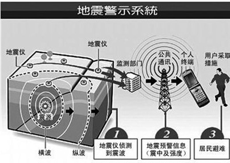 地震数据分析:构建预警新防线